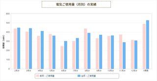 電気使用量_R.JPG